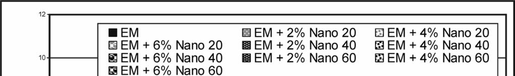 36 Magdalena NOWACZYK-ORGANISTA adding 2% of ZnO to EM lacquer caused reduction of coordinate b changes, whereas blocking of UV radiation (270 380 nm) by using a 6% share of ZnO caused the situation,