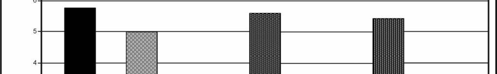 The analysis of the changes of coordinates L*, a*, b* (fig.