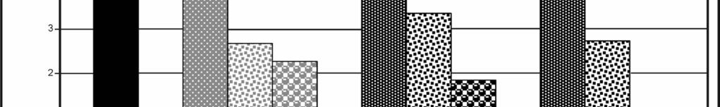 Colour change b / Zmiana barwy b Time of irradiation 45 h / Czas naświetlania 45 h Fig. 18.