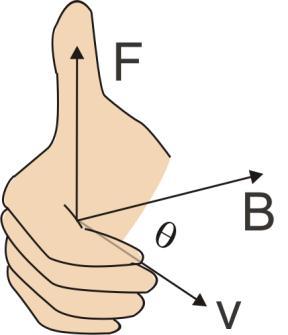Moduł VII Pole magnetyczne gdzie θ jest kątem pomiędzy wektorami v i B.