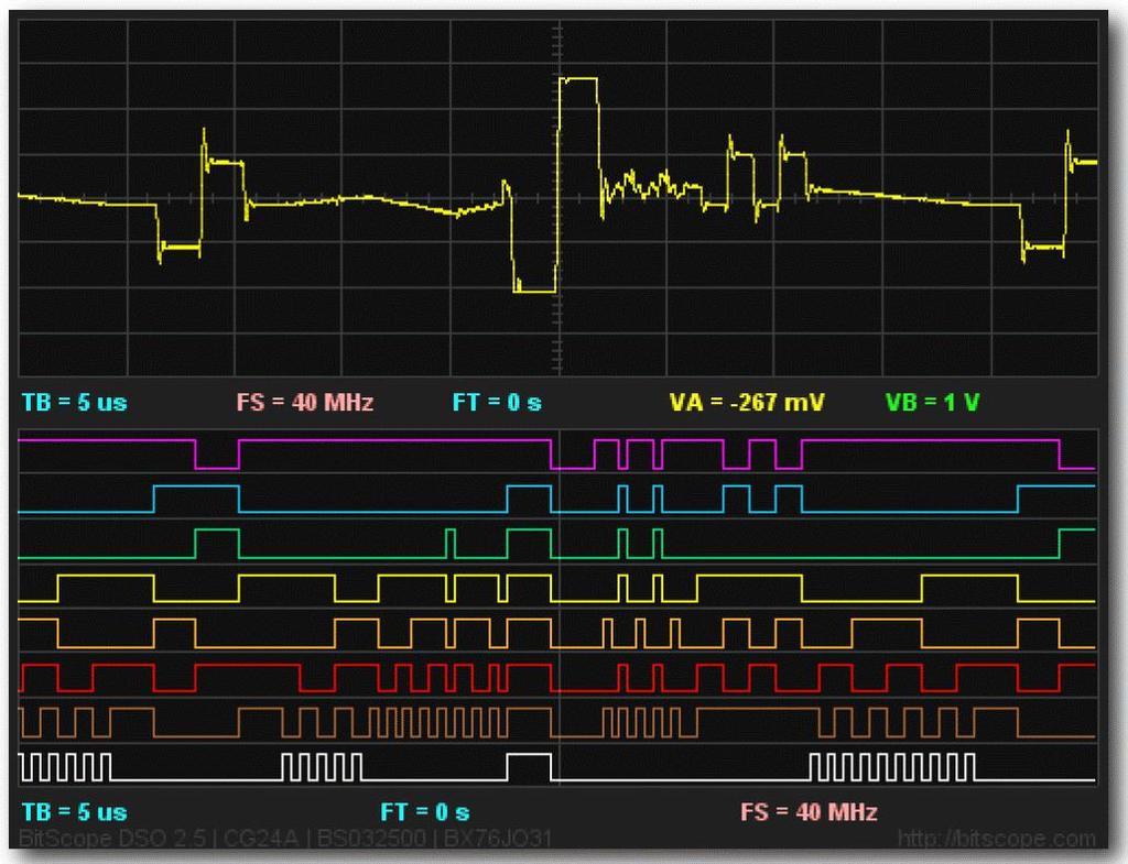 Sygnały analogowe vs. cyfrowe Sygnały cyfrowe złożone z 0 i 1, transmitowane 8-ma liniami sygnałowymi.