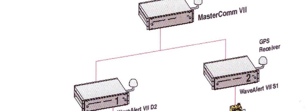 Umożliwia wykrycie nieszczelności wielkości 5 mm.