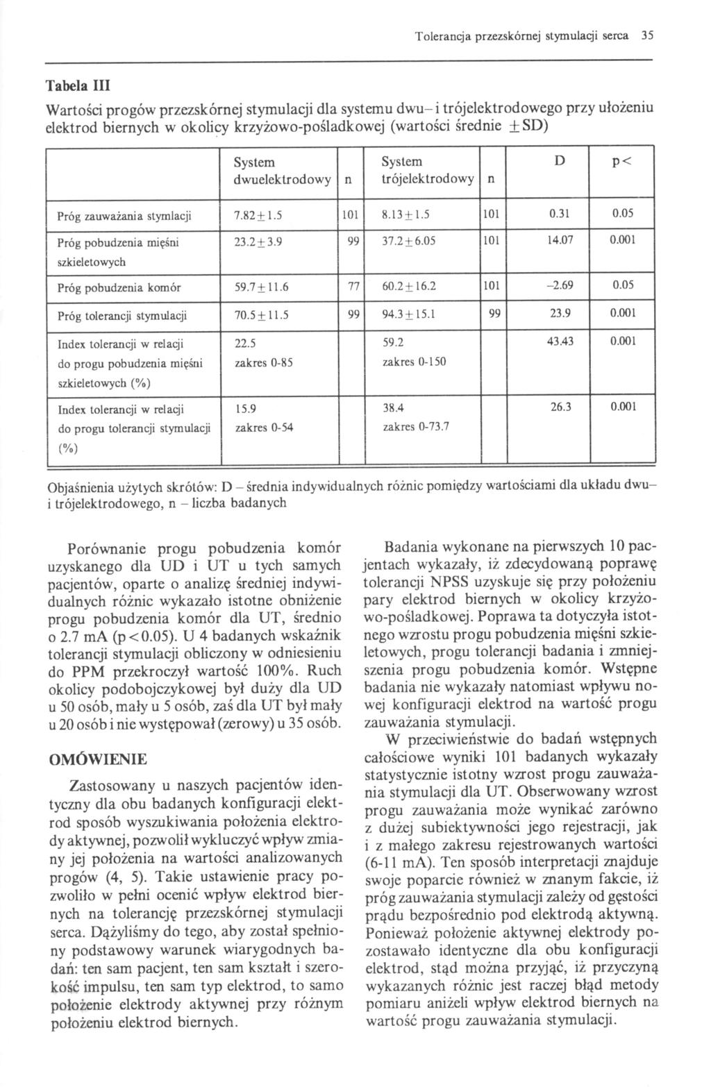 Toleranga przezskórnej stymulagi serca 35 Tabela III Wartości progów przezskórnej stymulacji dla systemu dwu- i trójelektrodowego przy ułożeniu elektrod biernych w okolicy krzyżowo-pośladkowej