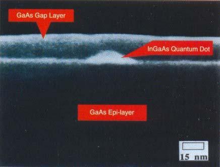 Lasery na kropkach kwantowych Warstwa GaAs Kropka