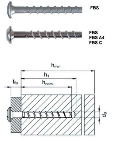 Strona 5 Europejskiej Oceny Technicznej Produkt i stan po zamontowaniu 5 i FBS 6 d 0 = średnica nominalna wiertła h nom = nominalna głębokość wkręcania h 1 =