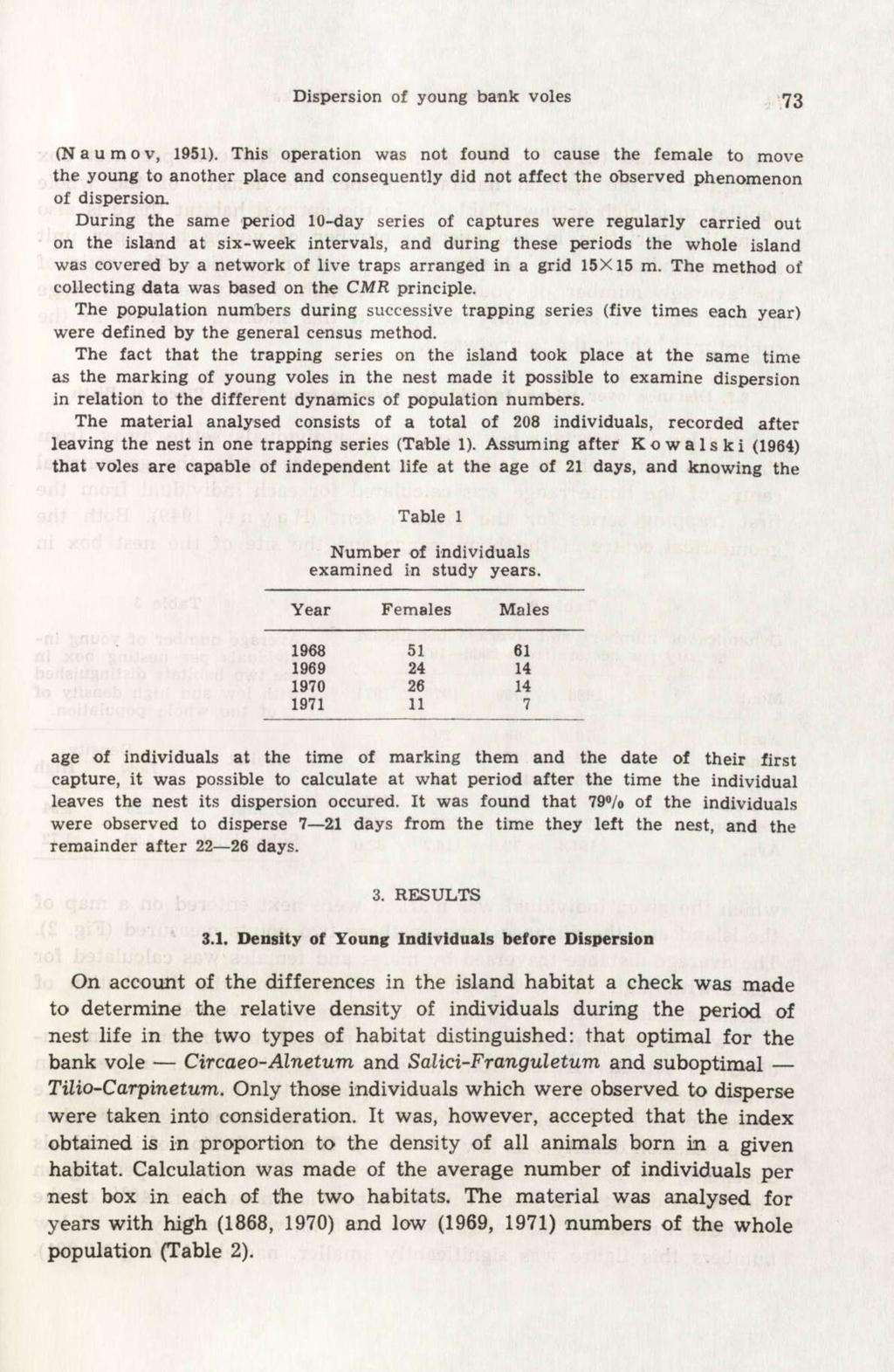 Dispersion of young bank voles 73 (Nauraov, 1951).