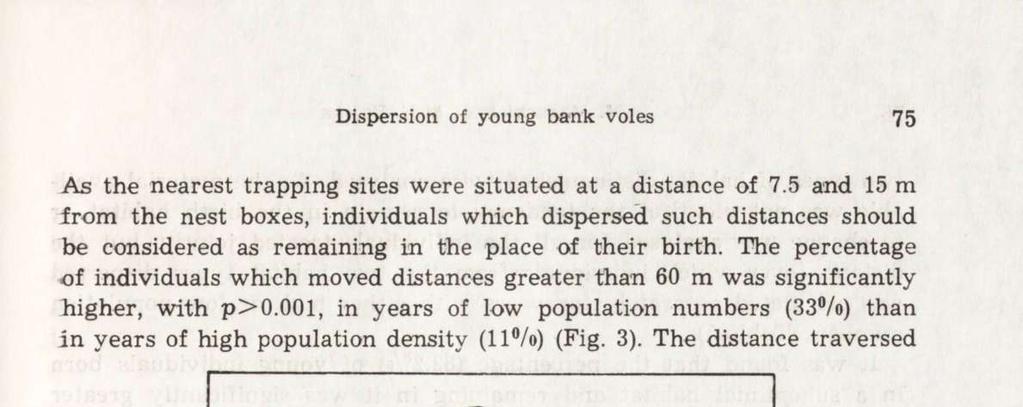 Distance and direction in which dispersion of marked females took place from May to July 1969 from nesting boxes.