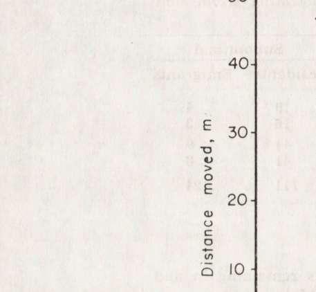 population density would appear* interesting. It was found that dispersion of individuals from their place of birth was in inverse proportion to density (Table 4).