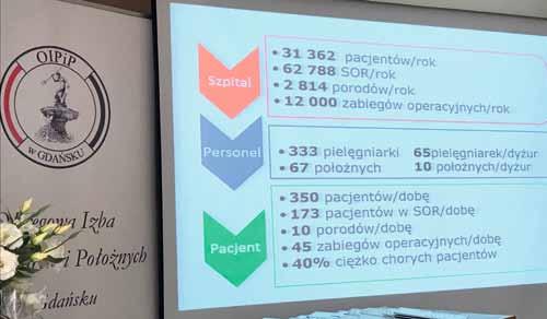 Gabrielą Lisius Starostą Powiatu Wejherowskiego oraz Arkadiu- szem Kraszkiewiczem Skarbnikiem Miasta Wejherowa i jednocześnie członkiem Rady Nadzorczej Szpitali Pomorskich Sp. z o.o. Do Pielęgniarek i Położnych skierowano słowa uznania oraz podziękowano za trud i poświęcenie dla drugiego człowieka.