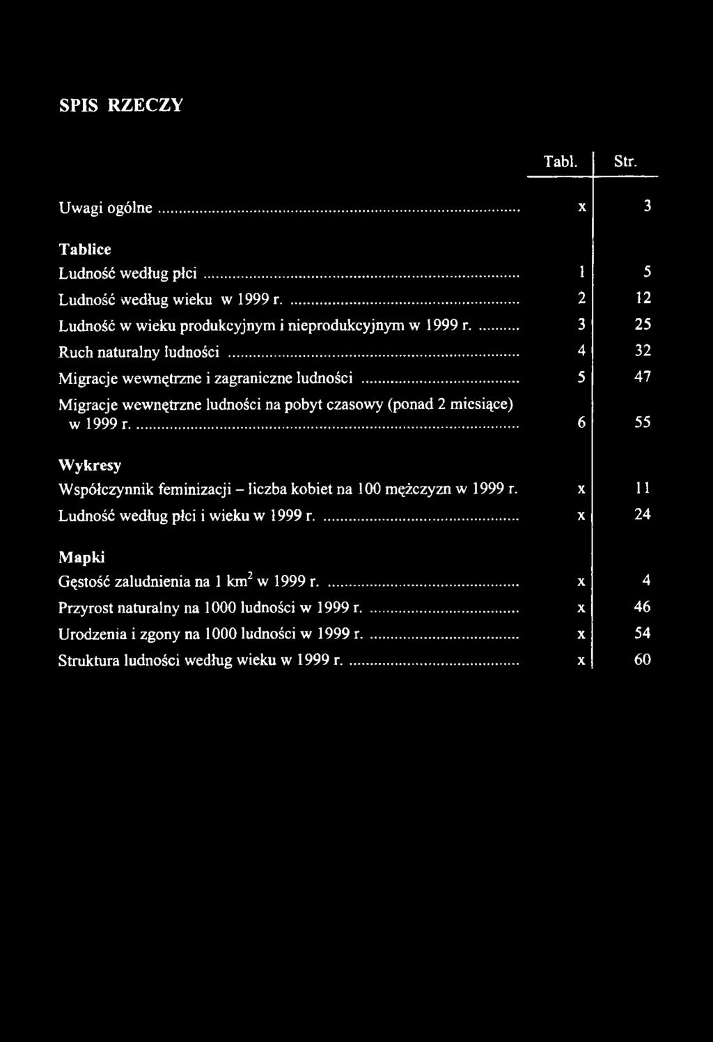 .. 5 47 Migracje wewnętrzne ludności na pobyt czasowy (ponad 2 miesiące) w 1999 r... 6 55 Wykresy Współczynnik feminizacji - liczba kobiet na 100 mężczyzn w 1999 r.