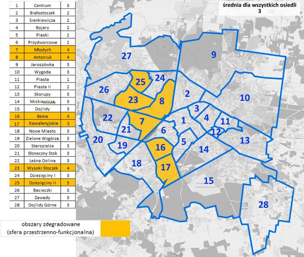 8.9. Podsumowanie sfery przestrzenno-funkcjonalnej W ramach określenia obszarów zdegradowanych pod względem sfery przestrzenno-funkcjonalnej posłużono się pięcioma wskaźnikami: średnią liczbą osób