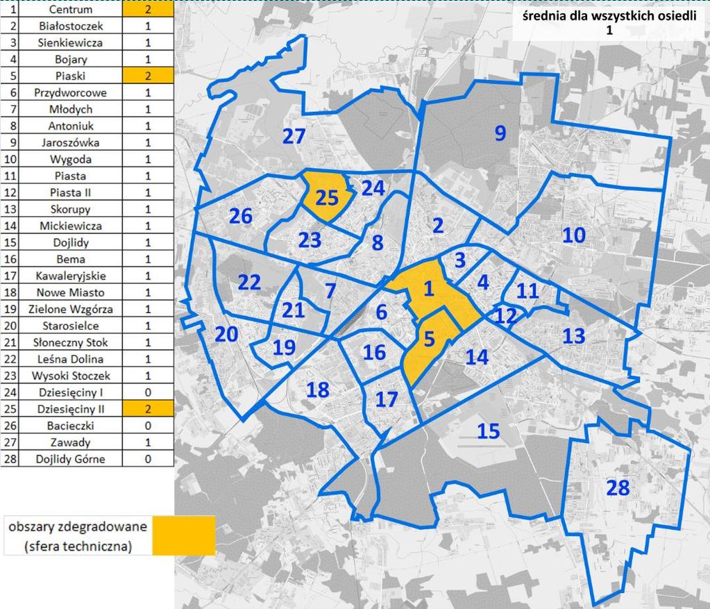 Największa liczba budynków użyteczności publicznej będących własnością miasta znajduje się na osiedlu Bojary (4) oraz Sienkiewicza (2).