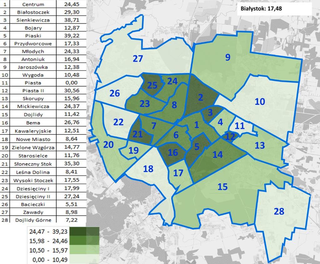 Sienkiewicza (38,71), Słoneczny Stok (35,30), Piasta II (30,56), Białostoczek (29,30), Dziesięciny II (27,24), Bema (26,76).