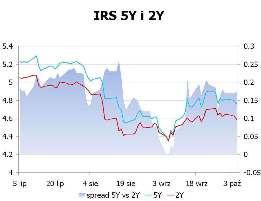 LISTOPADA 2009 W SPRAWIE TRYBU I WARUNKÓW POSTEPOWANIA FIRM INWESTYCYJNYCH, BANKÓW, O KTÓRYCH MOWA W ART. 70 UST. 2 USTAWY O OBROCIE INSTRUMENTAMI FINANSOWYMI, ORAZ BANKÓW POWIERNICZYCH.