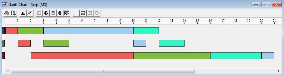 3.2.6. MS (minimum slack) Zadaniem modelu jest takie uszeregowanie zadań które daje możliwie najmniejsze przestoje w pracy brygad.