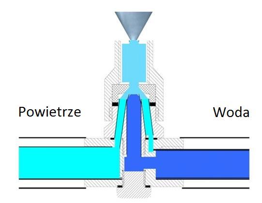 Technologia Undine Woda z powietrzem są mieszane dwuetapowo pod wysokim ciśnieniem.