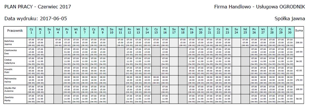 Wydruk miesięczny (zbiorczy) przy wyświetlonym widoku 31-dniowym możliwy jest wydruk planu pracy dla wszystkich podwładnych zalogowanego użytkownika.