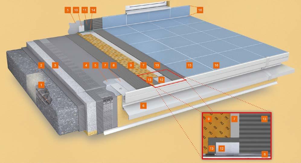 PCI Pecitherm Fast Otwarty dyfuzyjnie system bez jastrychu spadkowego szybkie, proste i łatwe w realizacji rozwiązanie o wieloletniej trwałości dzięki zastosowaniu specjalnej, oddylatowującej i