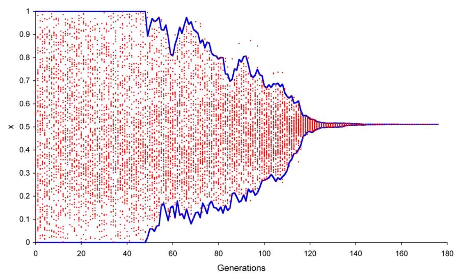 Wstęp Differential