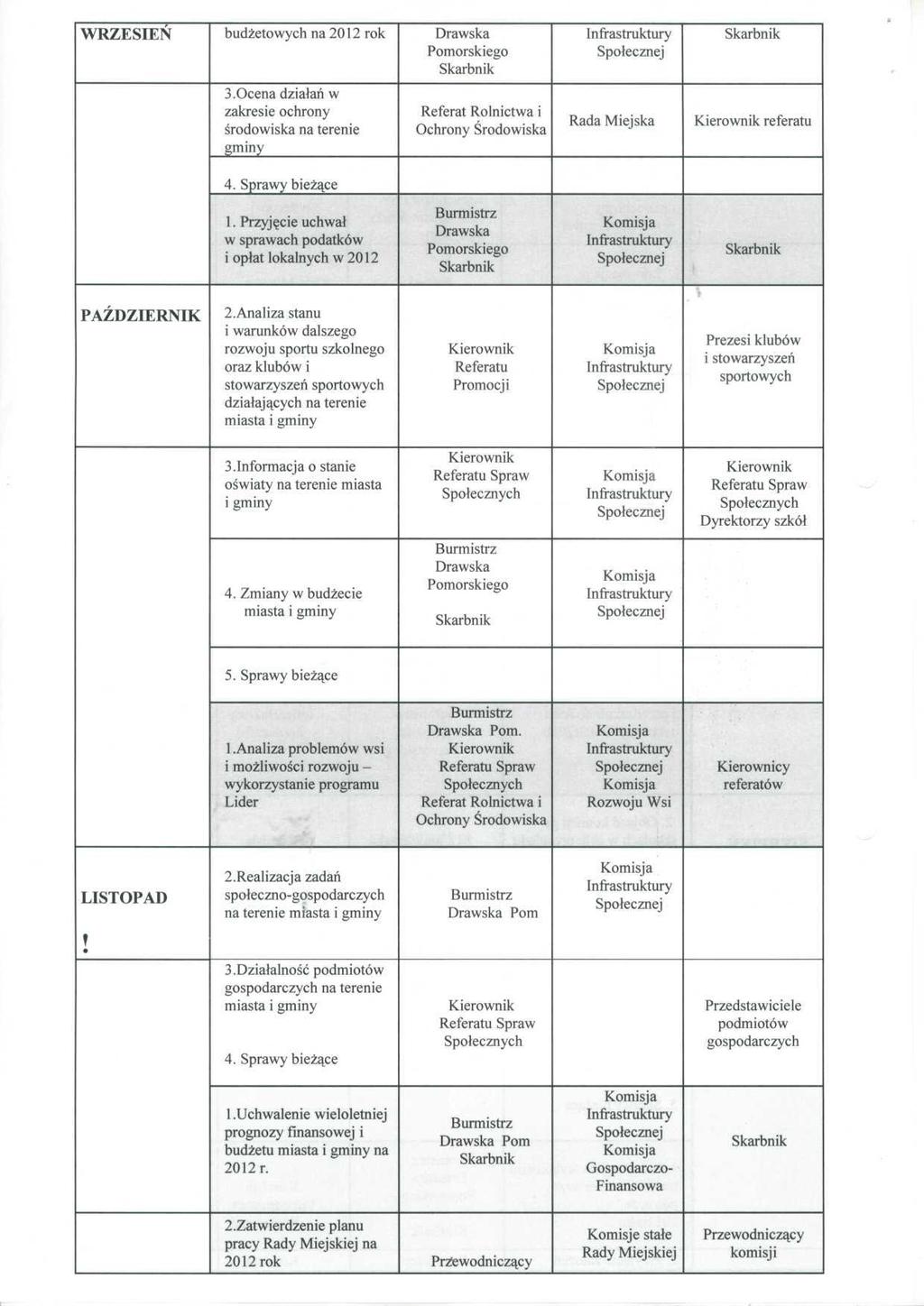 WRZESIEŃ budżetowych na 2012 rok 3. Ocena działań w zakresie ochrony środowiska na terenie referatu 1. Przyjęcie uchwał w sprawach podatków i opłat lokalnych w 20 12 PAŹDZIERNIK 2.