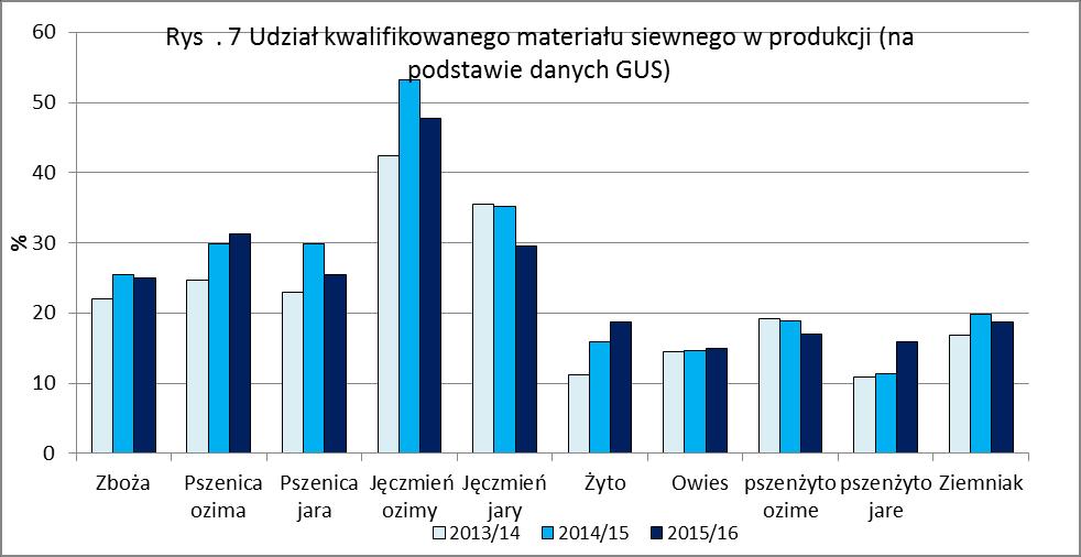 Rys.8 Ilość kwalifikowanego