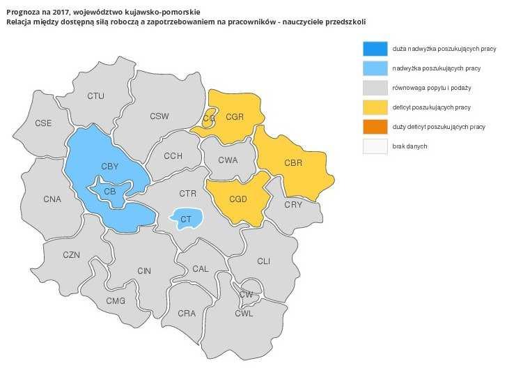 3) PROGNOZY DLA ZAWODU - BAROMETR ZAWODÓW. Z badania pn.