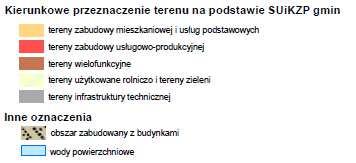 Koncepcja Kierunków Rozwoju Przestrzennego Metropolii