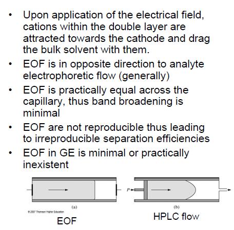 Przepływ elektroosmotczny (EOF) Kationy dwuwarstwy po przyłożeniu pola elektrycznego są przyciągana do katody (-) i ciągną rozpuszczalnik razem z nimi.