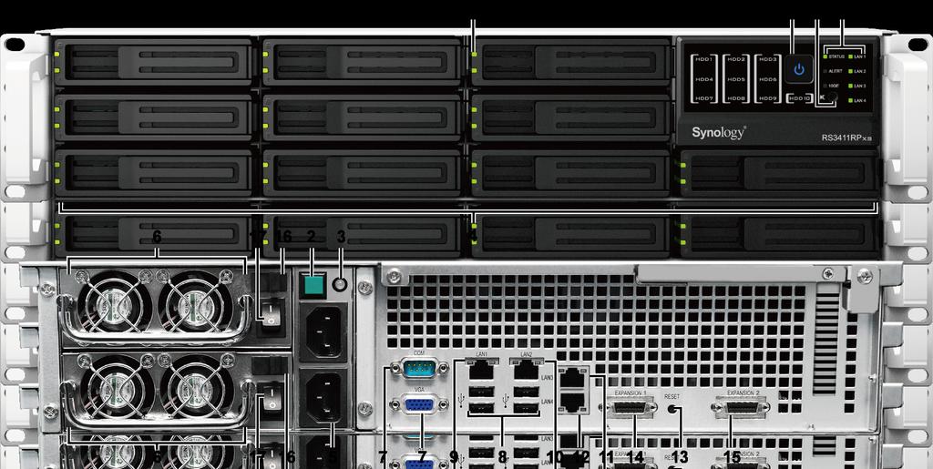 Widok Synology RackStation Lp. Element Lokalizacja Opis 1) Przycisk zasilania Panel przedni Przycisk zasilania służy do włączania i wyłączania serwera Synology RackStation.