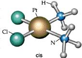 Stereoizomeria Ligandy rozmieszczone są wokół atomu centralnego w