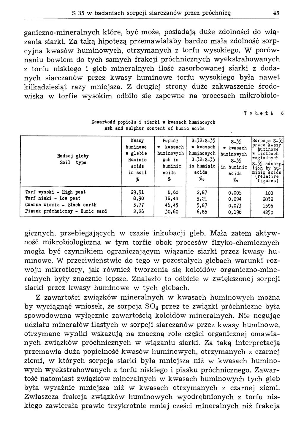 S 35 w badaniach sorpcji siarczanów przez próchnicę 45 ganiczno-m ineralnych które, być może, posiadają duże zdolności do wiązania siarki.