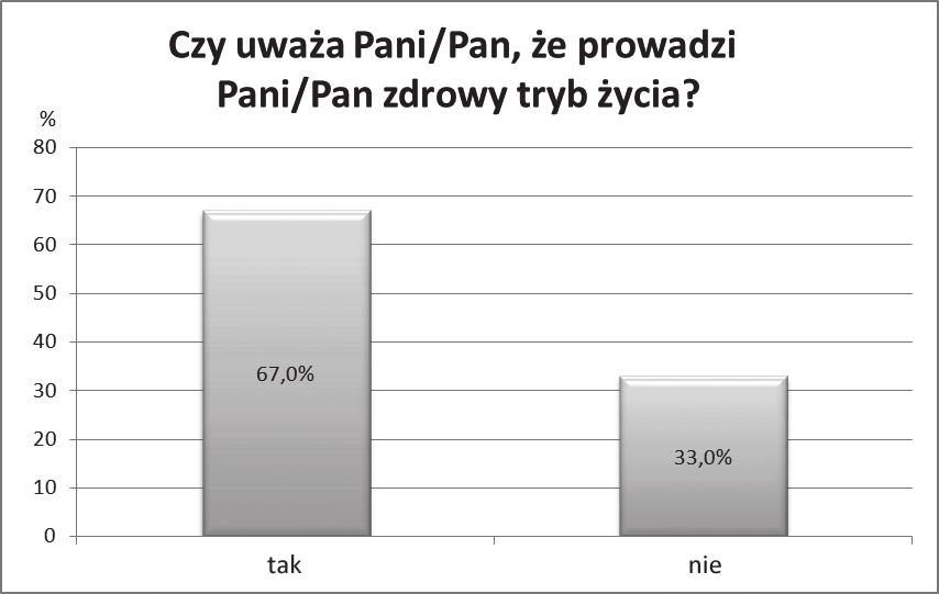 Piel Zdr Publ. 2017;26(1):45 51 47 Ryc. 1. Subiektywna ocena wiedzy badanych osób na temat prowadzenia przez siebie zdrowego stylu życia Fig. 1. The subjective opinion on its healthy life style było ich mniej niż 50% wszystkich respondentów.