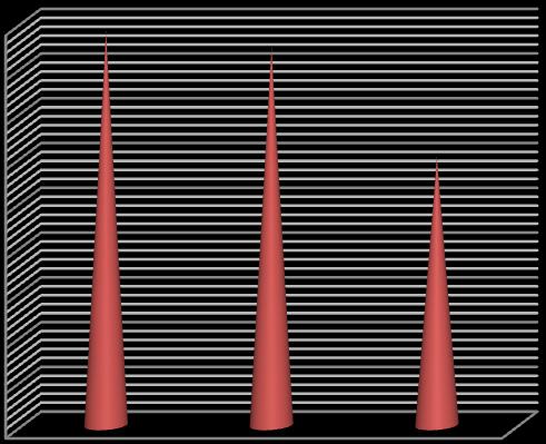 45 00 40 00 35 00 30 00 25 00 20 00 15 00 10 00 5 00 2012 rok 2013 rok 2014 rok Wielkość dotacji przyznanych w zakresie pomocy społecznej 5.