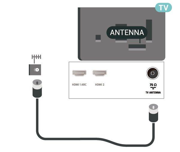 wejściowych DVB-T i DVB-C. Modele o przekątnej 43" Modele o przekątnej 32"/39" Modele o przekątnej 22"/24" 5.