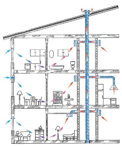 Przykład zastosowania systemu jednorurowego w wentylacji budynku wielopiętrowego scentralizowana wentylacja mechaniczna kuchni i łazienek oparta na systemie jednorurowym z wentylatorami Valeo-E