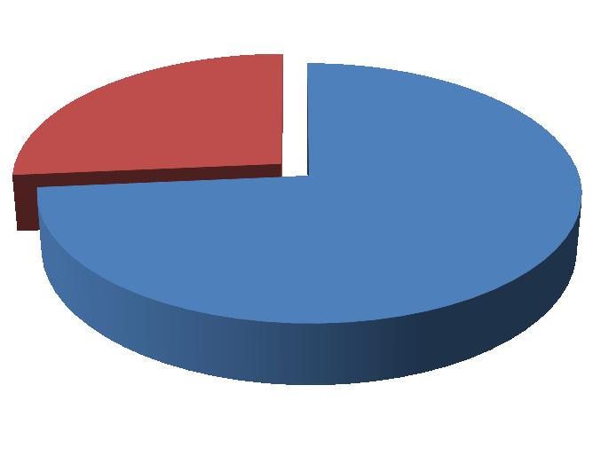 Płeć respondenta Wiek respondenta 24,4 kobieta 39,6 5,6 13,2 25 29 lat 3 34 lat 68 mężczyzna 35 39 lat 41,5 4 lat i