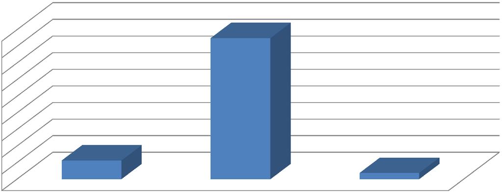 Rodzaj zamieszkiwanego lokalu 15 13,2 Mieszkanie spółdzielcze 17 24,5 Mieszkanie spółdzielcze własnościowe Mieszkanie własnościowe lub własny dom 3,2 Mieszkanie komunalne Struktura gospodarstwa