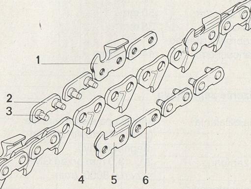 Budowa łańcucha tnącego 1 - ząb tnący prawy, 2 - ogniwo łączące z nitem, 3 nit łańcucha 4 - ogniwo napędowe, 5 - ząb tnący lewy, 6 -