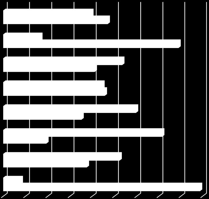 Jakie wydatki uzasadniają zaciąganie zobowiązań? H.Pomoc najbliższym, którzy znaleźli się w G.W przypadku zdarzeń kryzysowych F.Spłata wcześniejszych zobowiązań, /np. E.Ważne wydarzenie życiowe /np.