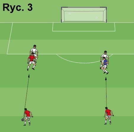 Sytuacja 7 Gra 1x1 tyłem do bramki. Jakie możliwości? Kiedy odegrać piłkę bez przyjęcia do tyłu (zwrotna)?