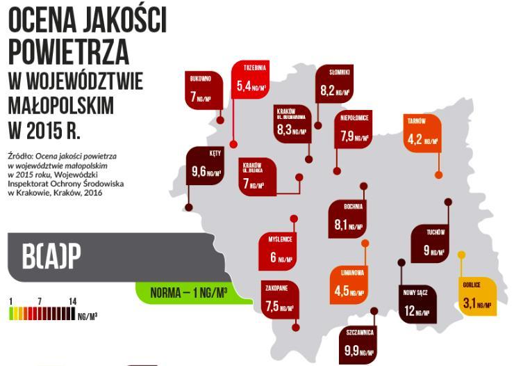 Wpływ zanieczyszczenia powietrza na zdrowie porównywany jest do wpływu palenia tytoniu Mieszkaniec Krakowa spędzając na powietrzu 4 h