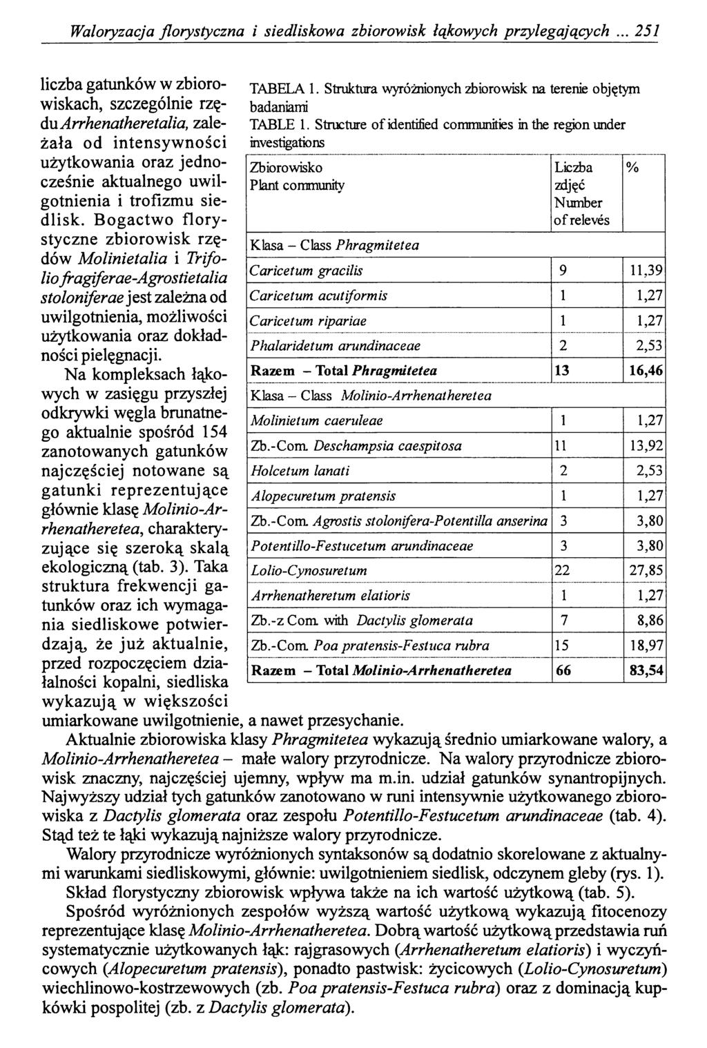 Waloryzacja florystyczna i siedliskowa zbiorowisk łąkowych przylegających.