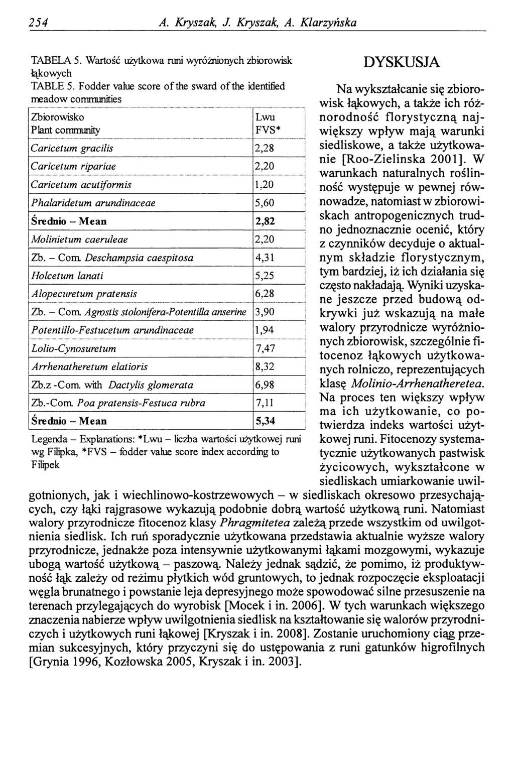 254 A. Kryszak, J. Kryszak, A. Klarzyńska TABELA 5. Wartość użytkowa runi wyróżnionych zbiorowisk łąkowych TABLE 5.