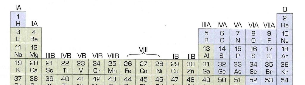 MATERIAŁY METALICZNE