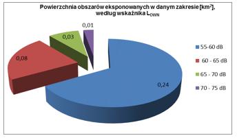 Ha?as przemys?owy Wska?nik ca?