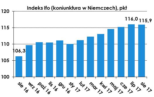 WYDARZENIA W serwisie Ministerstwa Finansów poinformowano o przyjęciu przez rząd w miniony czwartek (24.08) wstępnego projektu ustawy budżetowej na rok 2018.