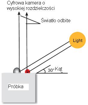 Rys 10. Uproszczony schemat zasady działania DisperTester 3000. Rys 11. Skala oceny dyspersji. 3.4.