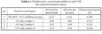 Wymaga to zarówno ostrożnego obchodzenia się z nim przez personel, jak również przeznaczenia znacznych środków na jego neutralizację.