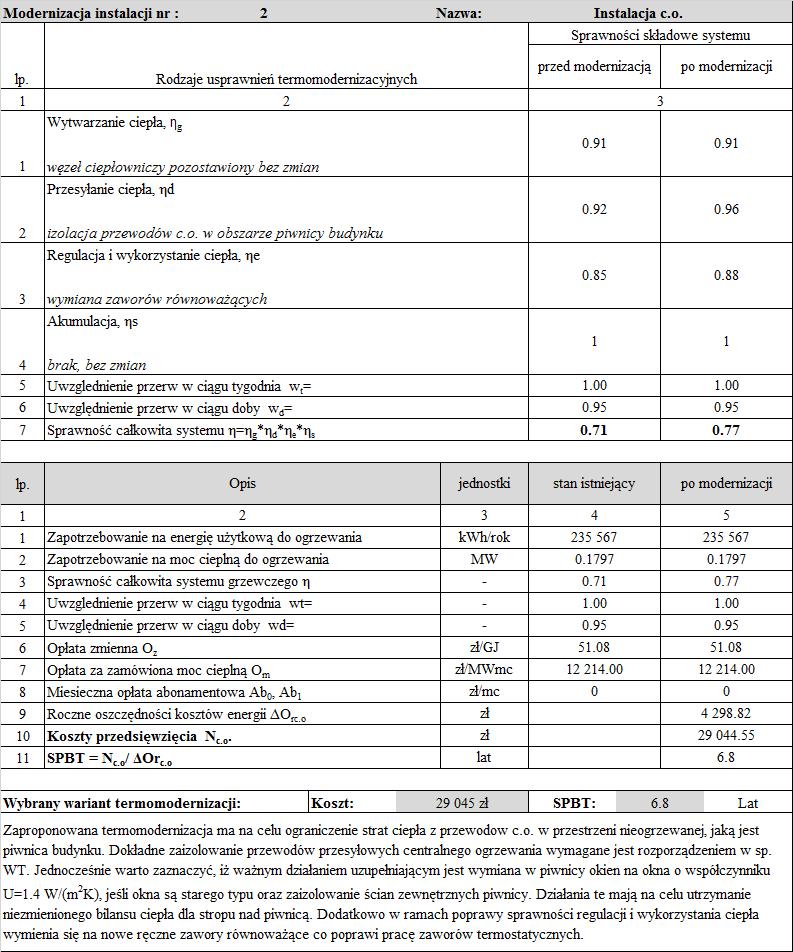 Tabela I Ocena wpływu poprawy sprawności przesyłu na