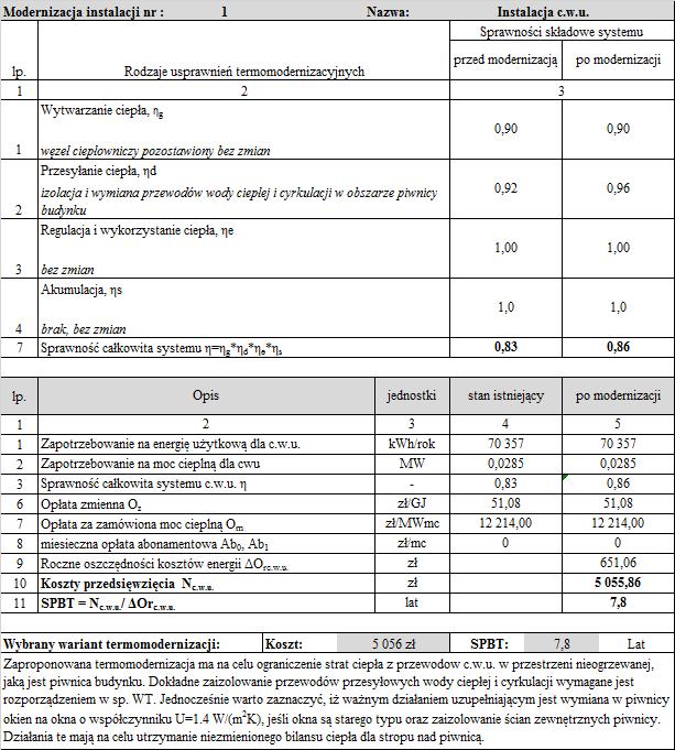 Tabela II Ocena wpływu poprawy sprawności przesyłu na